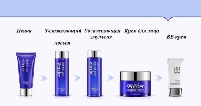 BioAqua Wonder Blueberry Extract Facial Kit